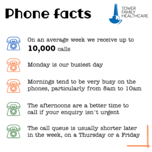 A graphic letting patients know about the busy and less busy times to reach us by phone, also promoting the NHS App.