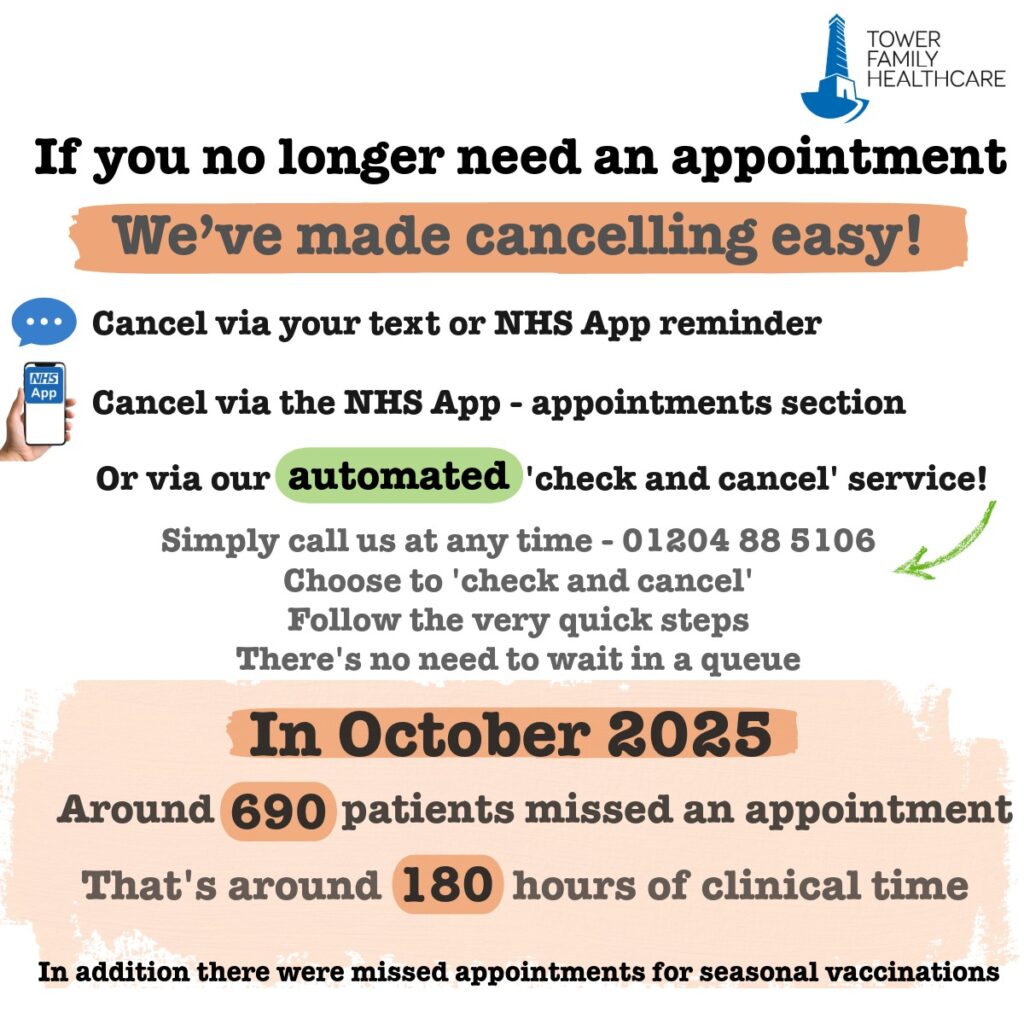 A graphic letting patients know how many missed appointments there were in October 2025, and ways to cancel if you no longer need your appointment.