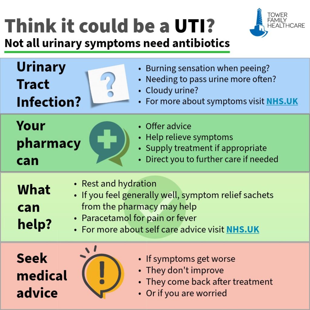 A graphic providing helpful advice about managing a urinary tract infection, how your community pharmacy can help, self care and when to seek medical advice. 
